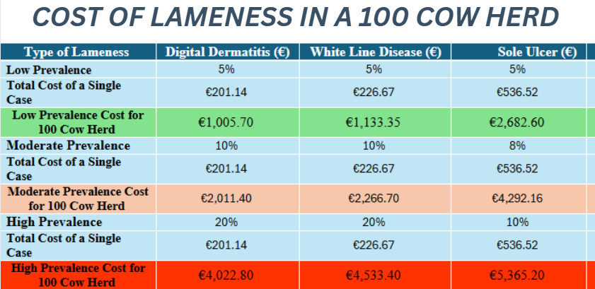 lameness graphic